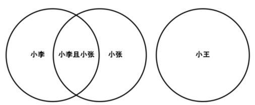 容斥型概率韦恩图示意