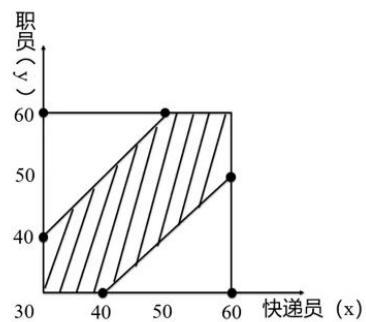 到达时间线性规划阴影区域示意